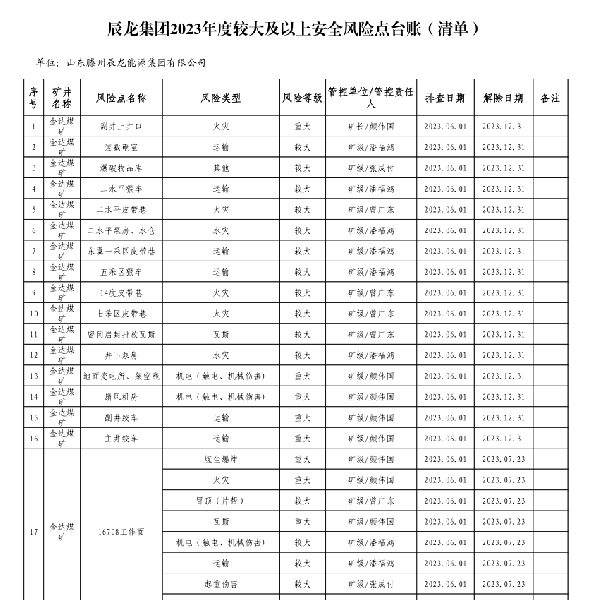 辰龍集團(tuán)2023年度較大及以上安全風(fēng)險點臺賬（清單）